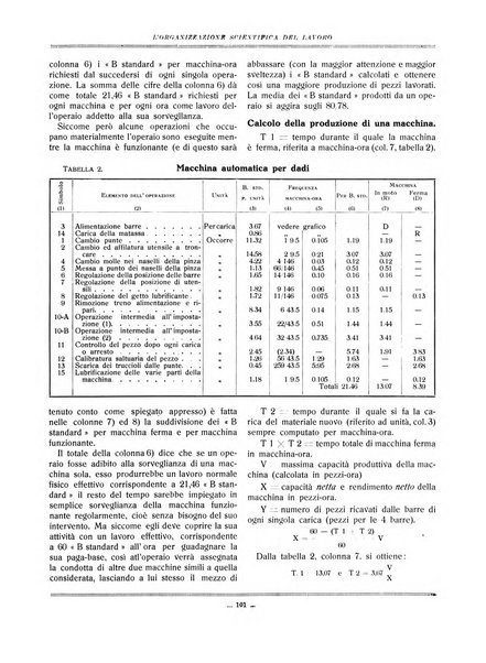 L'organizzazione scientifica del lavoro rivista dell'Ente nazionale italiano per l'organizzazione scientifica del lavoro