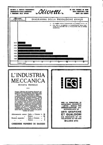 L'organizzazione scientifica del lavoro rivista dell'Ente nazionale italiano per l'organizzazione scientifica del lavoro