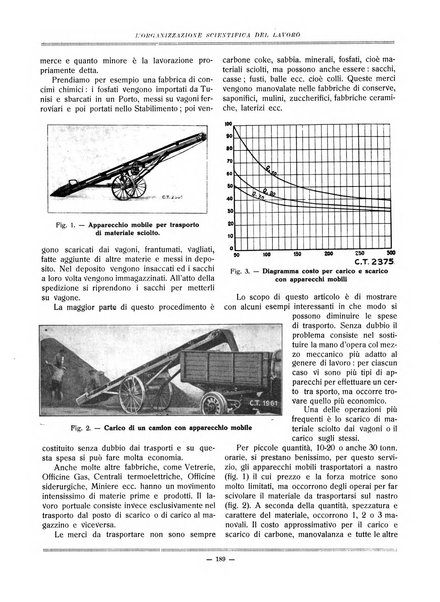 L'organizzazione scientifica del lavoro rivista dell'Ente nazionale italiano per l'organizzazione scientifica del lavoro