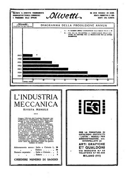 L'organizzazione scientifica del lavoro rivista dell'Ente nazionale italiano per l'organizzazione scientifica del lavoro