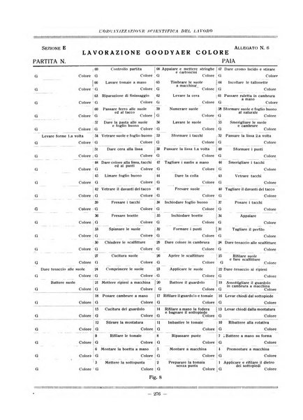 L'organizzazione scientifica del lavoro rivista dell'Ente nazionale italiano per l'organizzazione scientifica del lavoro