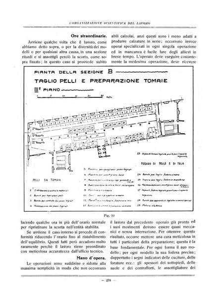 L'organizzazione scientifica del lavoro rivista dell'Ente nazionale italiano per l'organizzazione scientifica del lavoro