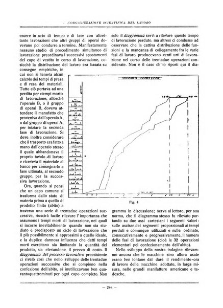 L'organizzazione scientifica del lavoro rivista dell'Ente nazionale italiano per l'organizzazione scientifica del lavoro