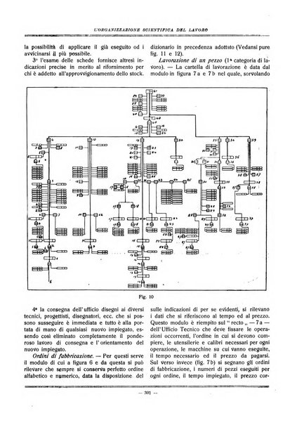 L'organizzazione scientifica del lavoro rivista dell'Ente nazionale italiano per l'organizzazione scientifica del lavoro