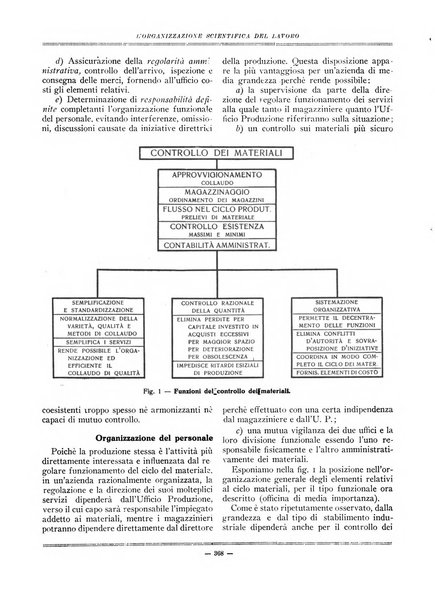 L'organizzazione scientifica del lavoro rivista dell'Ente nazionale italiano per l'organizzazione scientifica del lavoro