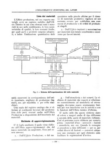 L'organizzazione scientifica del lavoro rivista dell'Ente nazionale italiano per l'organizzazione scientifica del lavoro