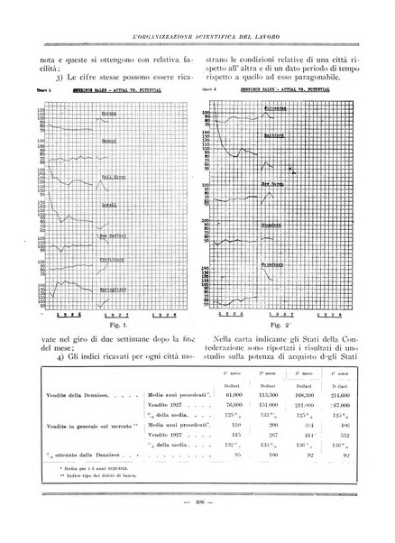 L'organizzazione scientifica del lavoro rivista dell'Ente nazionale italiano per l'organizzazione scientifica del lavoro