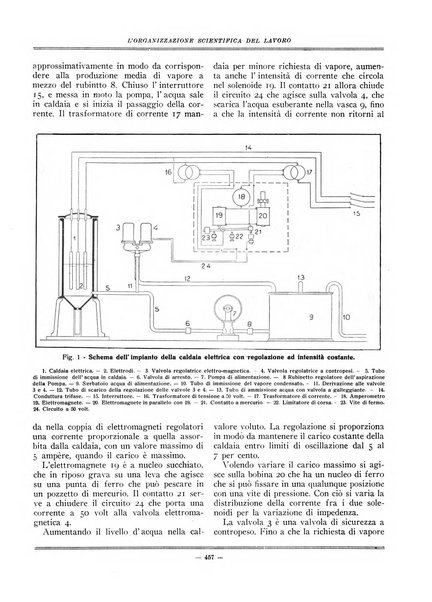 L'organizzazione scientifica del lavoro rivista dell'Ente nazionale italiano per l'organizzazione scientifica del lavoro