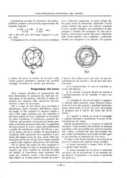 L'organizzazione scientifica del lavoro rivista dell'Ente nazionale italiano per l'organizzazione scientifica del lavoro