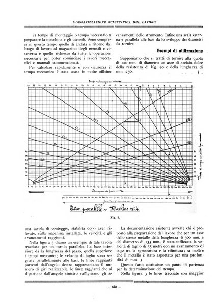 L'organizzazione scientifica del lavoro rivista dell'Ente nazionale italiano per l'organizzazione scientifica del lavoro