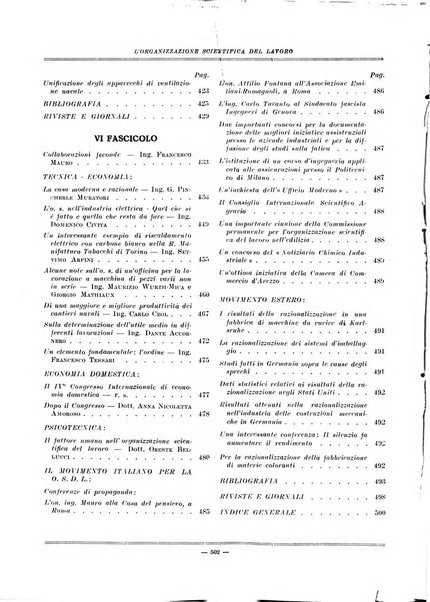 L'organizzazione scientifica del lavoro rivista dell'Ente nazionale italiano per l'organizzazione scientifica del lavoro