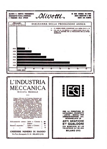 L'organizzazione scientifica del lavoro rivista dell'Ente nazionale italiano per l'organizzazione scientifica del lavoro