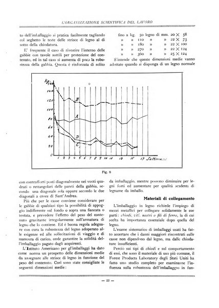 L'organizzazione scientifica del lavoro rivista dell'Ente nazionale italiano per l'organizzazione scientifica del lavoro