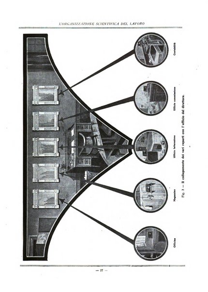 L'organizzazione scientifica del lavoro rivista dell'Ente nazionale italiano per l'organizzazione scientifica del lavoro