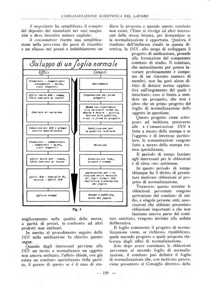 L'organizzazione scientifica del lavoro rivista dell'Ente nazionale italiano per l'organizzazione scientifica del lavoro