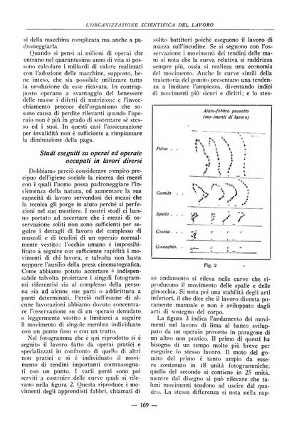 L'organizzazione scientifica del lavoro rivista dell'Ente nazionale italiano per l'organizzazione scientifica del lavoro