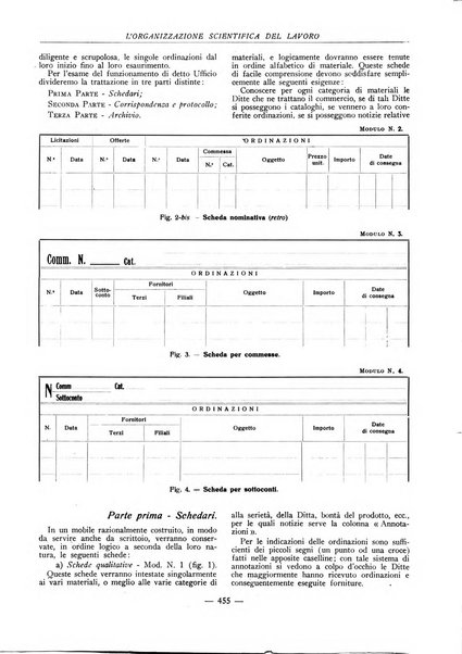 L'organizzazione scientifica del lavoro rivista dell'Ente nazionale italiano per l'organizzazione scientifica del lavoro