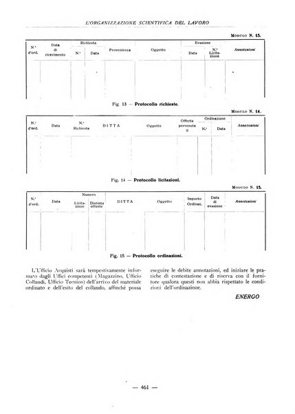 L'organizzazione scientifica del lavoro rivista dell'Ente nazionale italiano per l'organizzazione scientifica del lavoro