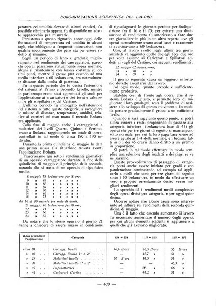 L'organizzazione scientifica del lavoro rivista dell'Ente nazionale italiano per l'organizzazione scientifica del lavoro