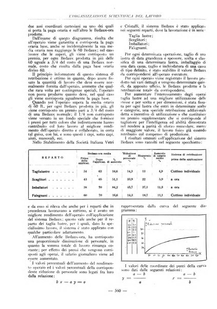 L'organizzazione scientifica del lavoro rivista dell'Ente nazionale italiano per l'organizzazione scientifica del lavoro