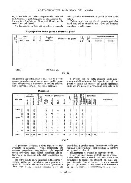 L'organizzazione scientifica del lavoro rivista dell'Ente nazionale italiano per l'organizzazione scientifica del lavoro