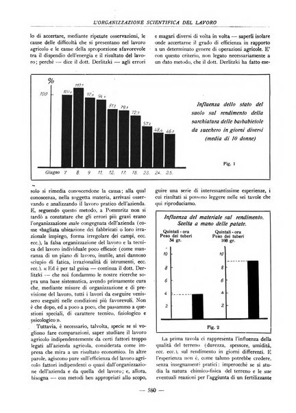 L'organizzazione scientifica del lavoro rivista dell'Ente nazionale italiano per l'organizzazione scientifica del lavoro