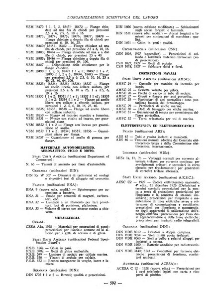 L'organizzazione scientifica del lavoro rivista dell'Ente nazionale italiano per l'organizzazione scientifica del lavoro