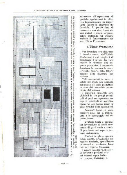 L'organizzazione scientifica del lavoro rivista dell'Ente nazionale italiano per l'organizzazione scientifica del lavoro