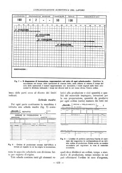 L'organizzazione scientifica del lavoro rivista dell'Ente nazionale italiano per l'organizzazione scientifica del lavoro