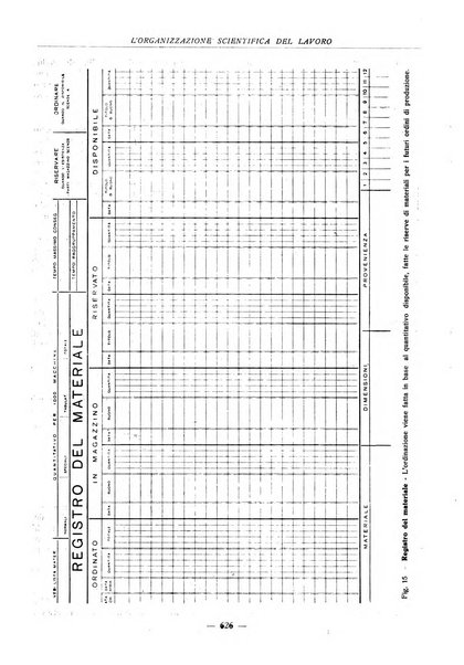 L'organizzazione scientifica del lavoro rivista dell'Ente nazionale italiano per l'organizzazione scientifica del lavoro