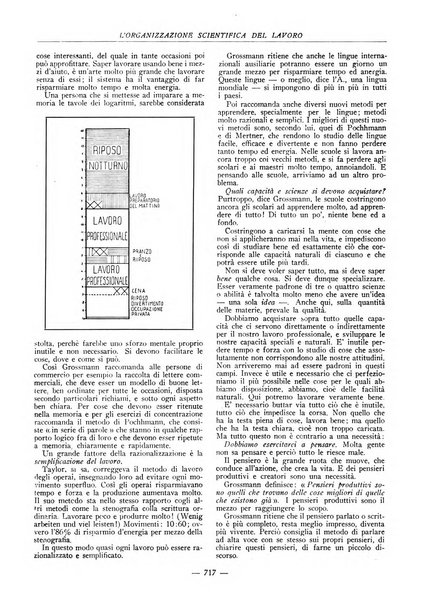 L'organizzazione scientifica del lavoro rivista dell'Ente nazionale italiano per l'organizzazione scientifica del lavoro