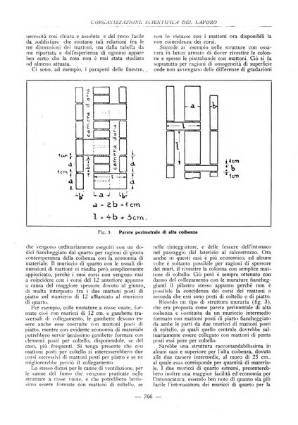 L'organizzazione scientifica del lavoro rivista dell'Ente nazionale italiano per l'organizzazione scientifica del lavoro