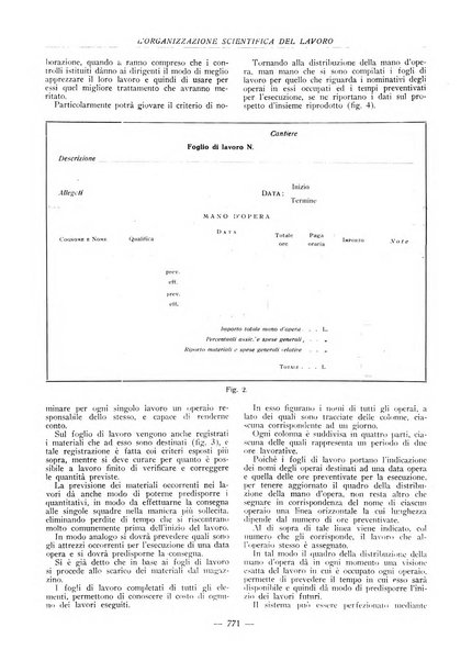 L'organizzazione scientifica del lavoro rivista dell'Ente nazionale italiano per l'organizzazione scientifica del lavoro