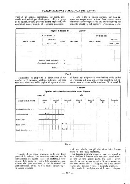 L'organizzazione scientifica del lavoro rivista dell'Ente nazionale italiano per l'organizzazione scientifica del lavoro