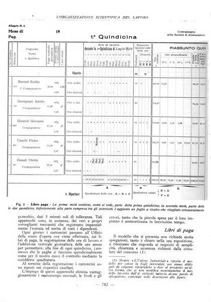 L'organizzazione scientifica del lavoro rivista dell'Ente nazionale italiano per l'organizzazione scientifica del lavoro