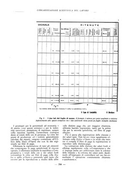 L'organizzazione scientifica del lavoro rivista dell'Ente nazionale italiano per l'organizzazione scientifica del lavoro