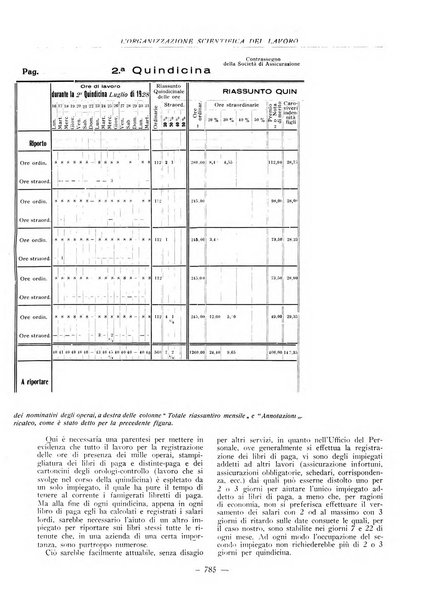 L'organizzazione scientifica del lavoro rivista dell'Ente nazionale italiano per l'organizzazione scientifica del lavoro