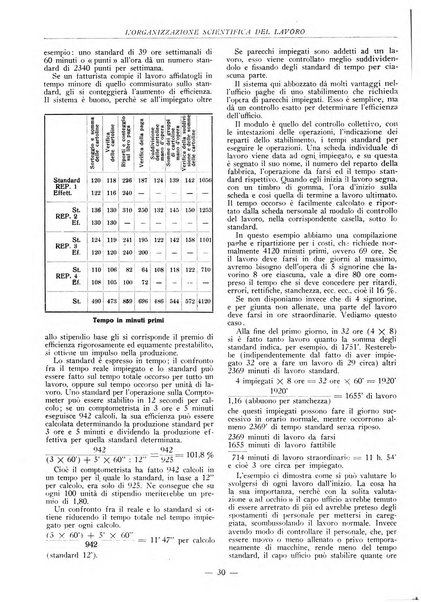 L'organizzazione scientifica del lavoro rivista dell'Ente nazionale italiano per l'organizzazione scientifica del lavoro