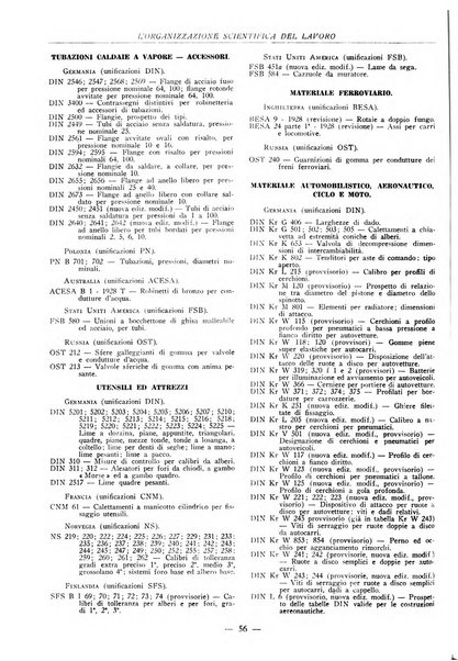 L'organizzazione scientifica del lavoro rivista dell'Ente nazionale italiano per l'organizzazione scientifica del lavoro