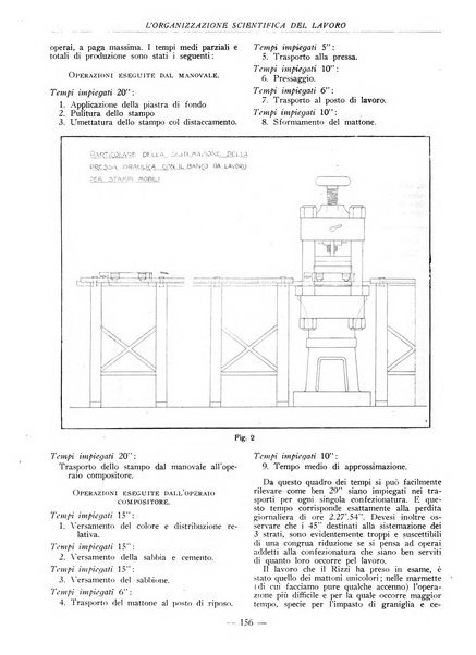 L'organizzazione scientifica del lavoro rivista dell'Ente nazionale italiano per l'organizzazione scientifica del lavoro