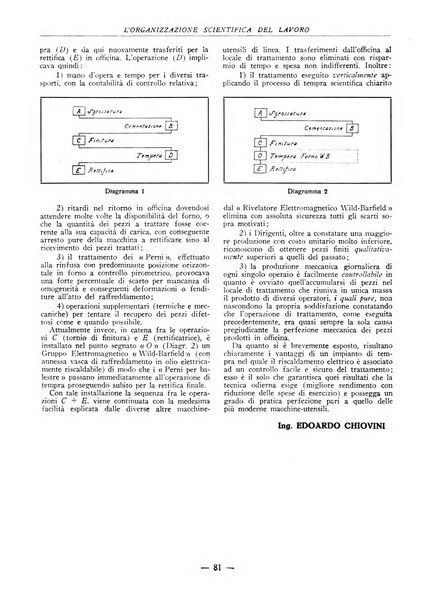 L'organizzazione scientifica del lavoro rivista dell'Ente nazionale italiano per l'organizzazione scientifica del lavoro