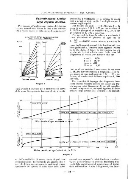 L'organizzazione scientifica del lavoro rivista dell'Ente nazionale italiano per l'organizzazione scientifica del lavoro