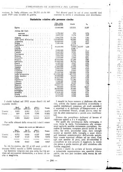 L'organizzazione scientifica del lavoro rivista dell'Ente nazionale italiano per l'organizzazione scientifica del lavoro