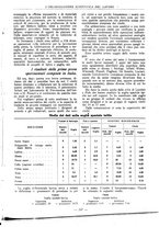 giornale/PUV0112037/1930/unico/00000277
