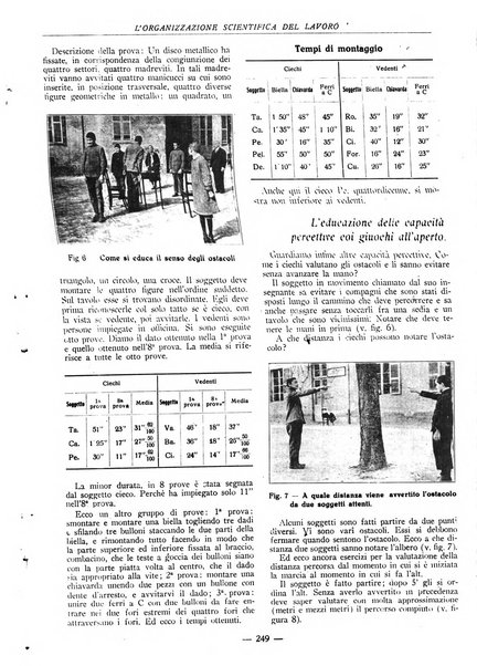 L'organizzazione scientifica del lavoro rivista dell'Ente nazionale italiano per l'organizzazione scientifica del lavoro