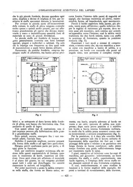 L'organizzazione scientifica del lavoro rivista dell'Ente nazionale italiano per l'organizzazione scientifica del lavoro