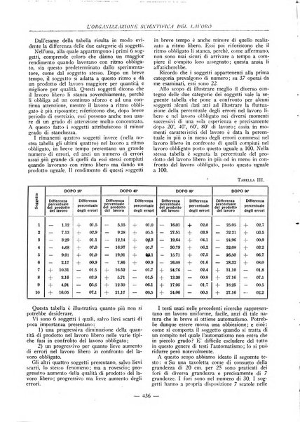 L'organizzazione scientifica del lavoro rivista dell'Ente nazionale italiano per l'organizzazione scientifica del lavoro