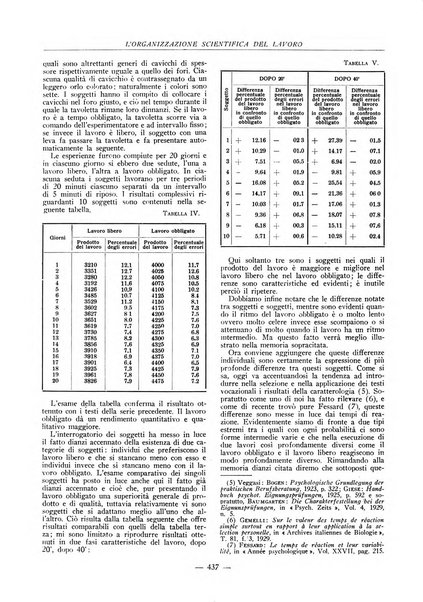 L'organizzazione scientifica del lavoro rivista dell'Ente nazionale italiano per l'organizzazione scientifica del lavoro