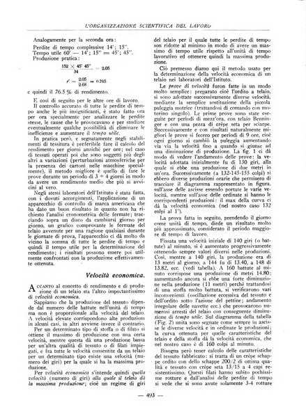 L'organizzazione scientifica del lavoro rivista dell'Ente nazionale italiano per l'organizzazione scientifica del lavoro