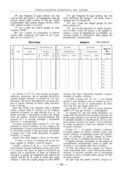 L'organizzazione scientifica del lavoro rivista dell'Ente nazionale italiano per l'organizzazione scientifica del lavoro